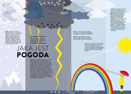 Niebo. Helene Druvert